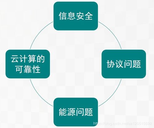物聯(lián)網(wǎng)的演進(jìn)與未來 關(guān)鍵技術(shù)、挑戰(zhàn)與網(wǎng)絡(luò)開發(fā)