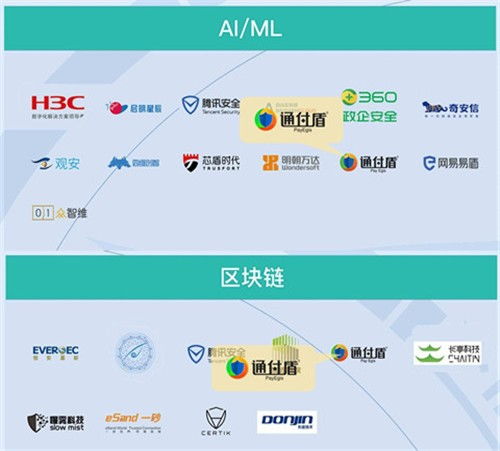 通付盾榮登嘶吼網(wǎng)絡安全產(chǎn)業(yè)研究院 2021網(wǎng)絡安全產(chǎn)業(yè)鏈圖譜 23個細分領(lǐng)域